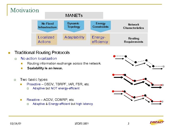 Motivation No Fixed Infrastructure Localized Actions n MANETs Dynamic Topology Energy Constraints Network Characteristics