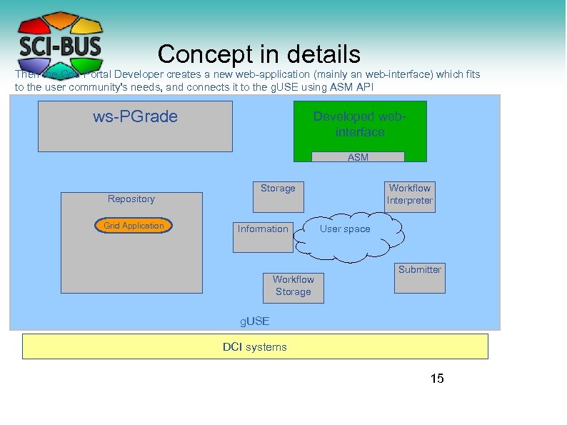 Concept in details Then the Grid Portal Developer creates a new web-application (mainly an