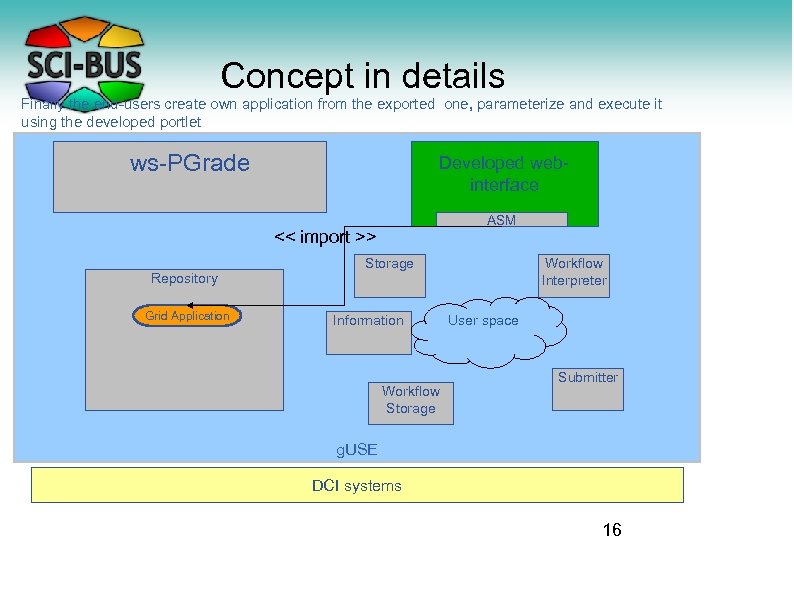 Concept in details Finally the end-users create own application from the exported one, parameterize