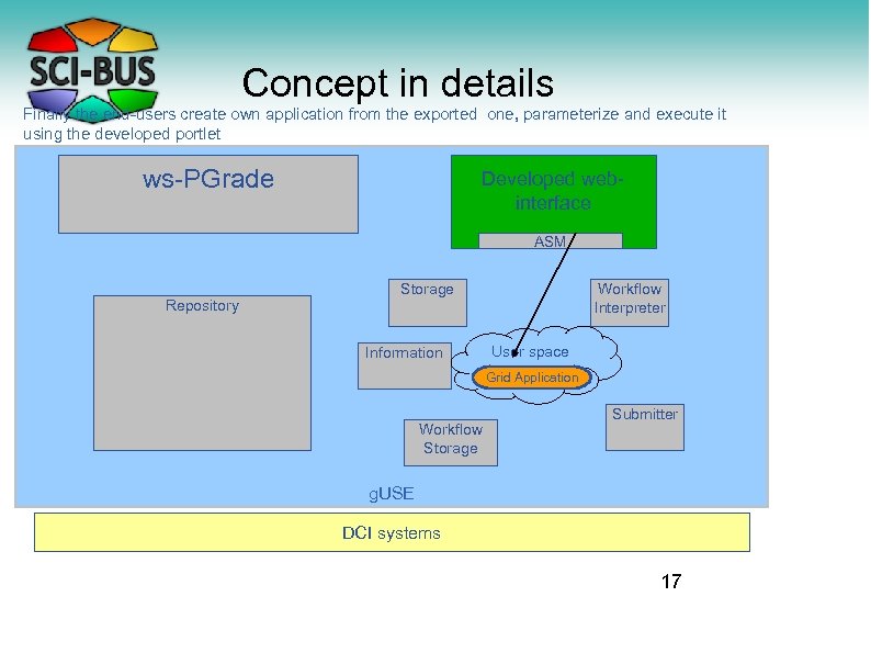 Concept in details Finally the end-users create own application from the exported one, parameterize