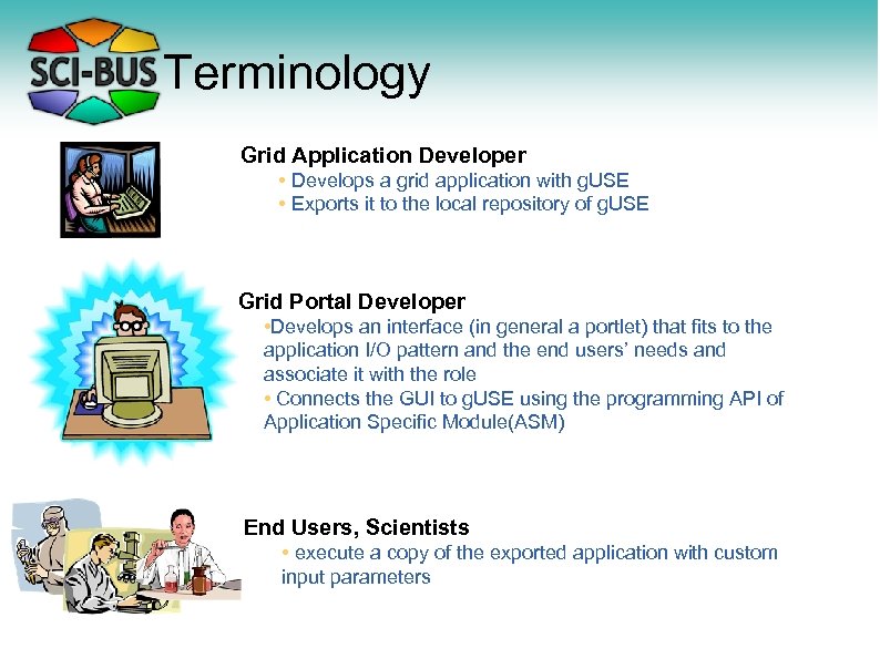Terminology Grid Application Developer • Develops a grid application with g. USE • Exports