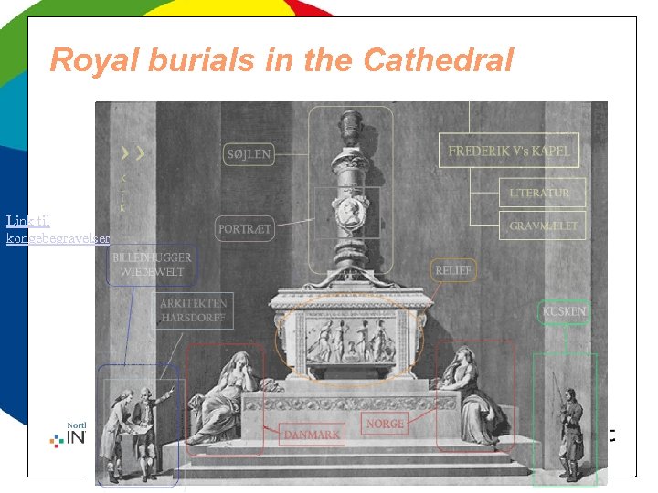 Royal burials in the Cathedral Link til kongebegravelser 