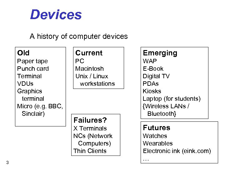Devices A history of computer devices Old Current Emerging Paper tape Punch card Terminal