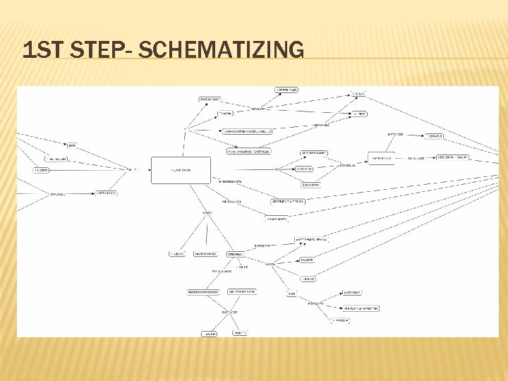 1 ST STEP- SCHEMATIZING 