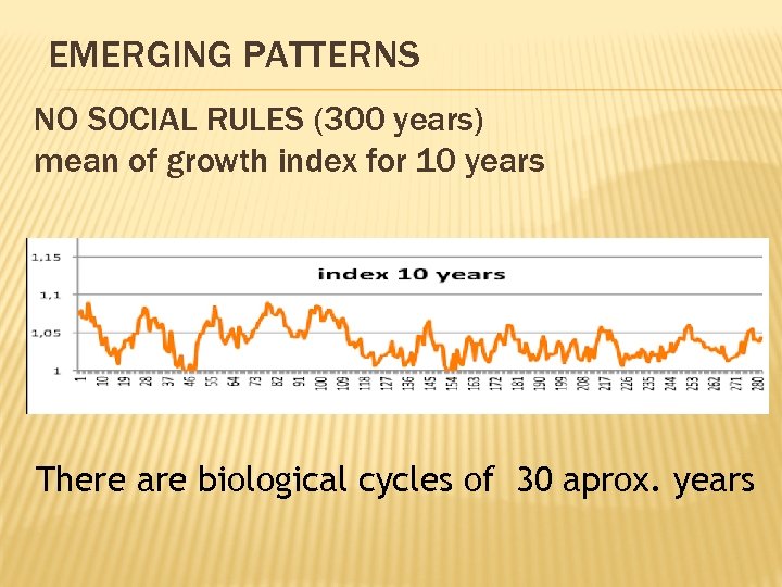 EMERGING PATTERNS NO SOCIAL RULES (300 years) mean of growth index for 10 years