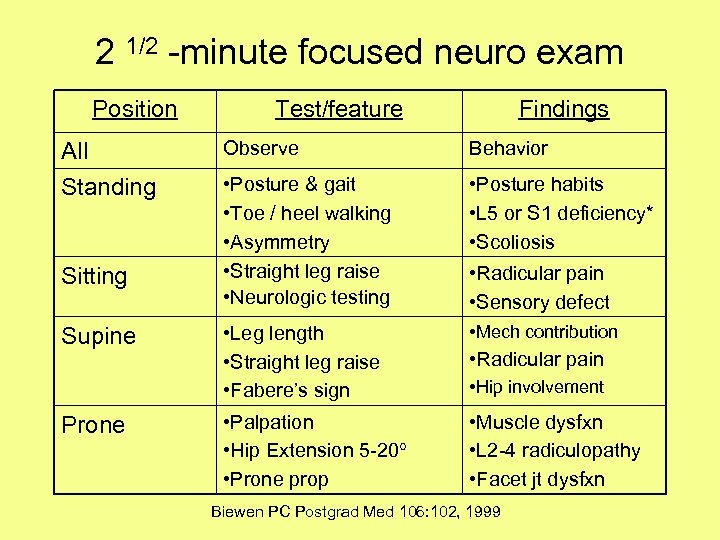 2 1/2 -minute focused neuro exam Position Test/feature Findings All Observe Behavior Standing •