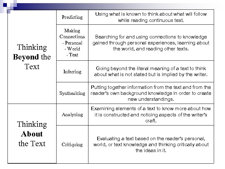 Predicting Searching for and using connections to knowledge gained through personal experiences, learning about