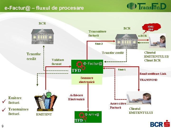 e-Factur@ – fluxul de procesare BCR Transmitere factură XML/ PDF BCR e-BCR Faza 2