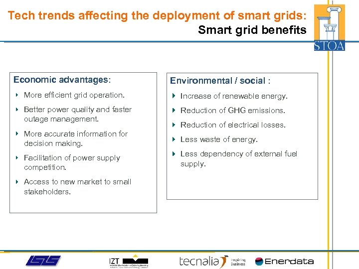 Tech trends affecting the deployment of smart grids: Smart grid benefits Economic advantages: Environmental