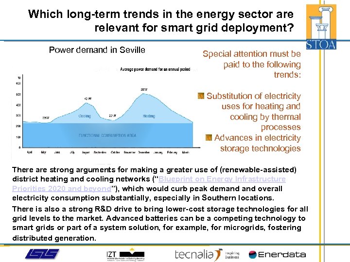 Which long-term trends in the energy sector are relevant for smart grid deployment? Which