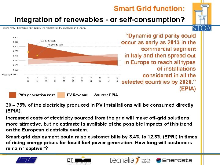 Smart Grid function: integration of renewables - or self-consumption? “Dynamic grid parity could occur