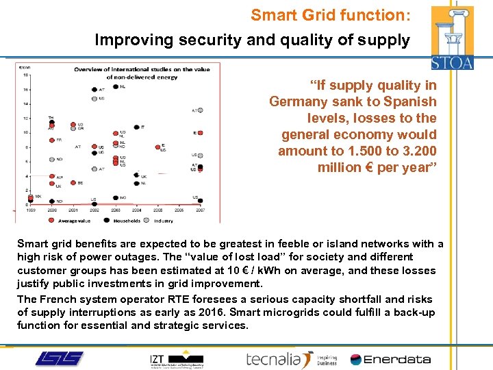 Smart Grid function: Improving security and quality of supply “If supply quality in Germany
