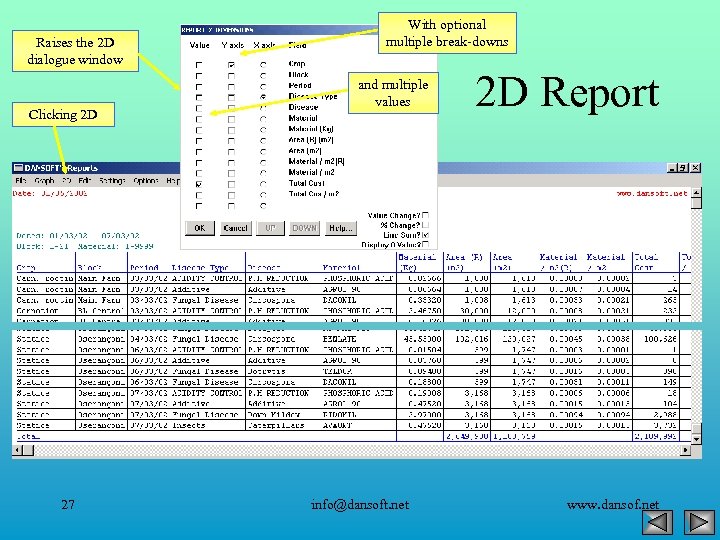 Raises the 2 D dialogue window Clicking 2 D 27 With optional multiple break-downs