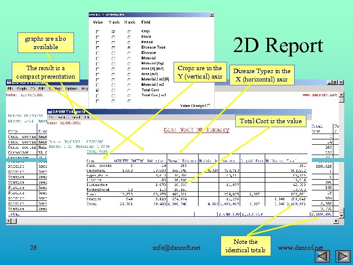 2 D Report graphs are also available The result is a compact presentation Crops