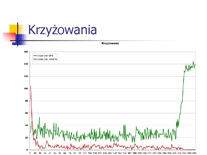 Krzyżowania 