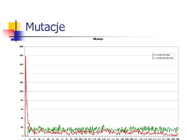 Mutacje 