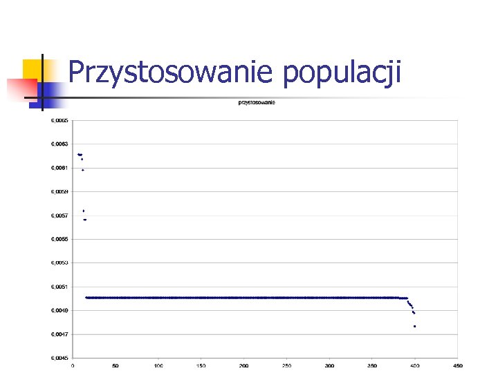 Przystosowanie populacji 
