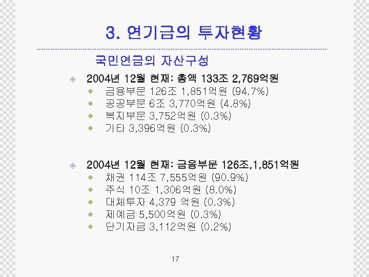 3. 연기금의 투자현황 국민연금의 자산구성 ± 2004년 12월 현재: 총액 133조 2, 769억원 ®