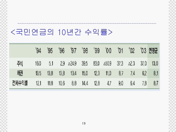 <국민연금의 10년간 수익률> 19 