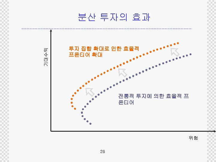 기대수익 분산 투자의 효과 투자 집합 확대로 인한 효율적 프론티어 확대 전통적 투자에 의한