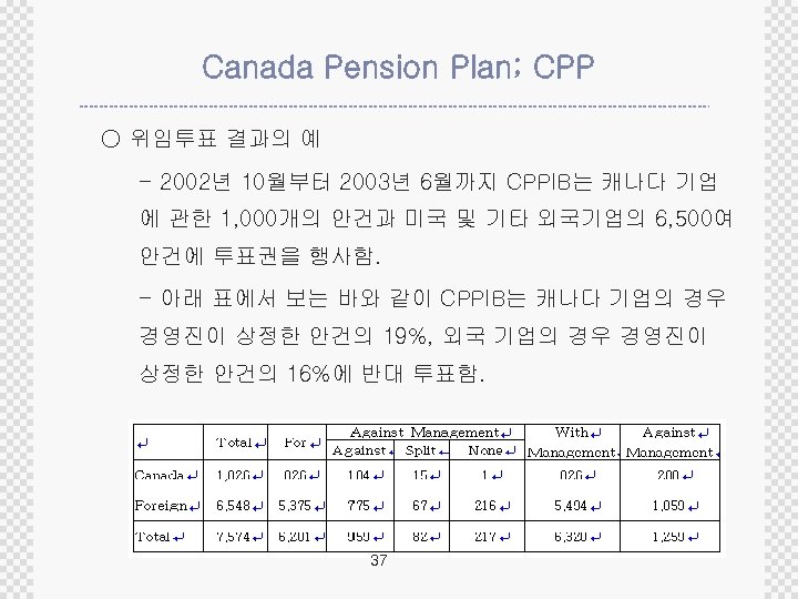 Canada Pension Plan; CPP ○ 위임투표 결과의 예 - 2002년 10월부터 2003년 6월까지 CPPIB는