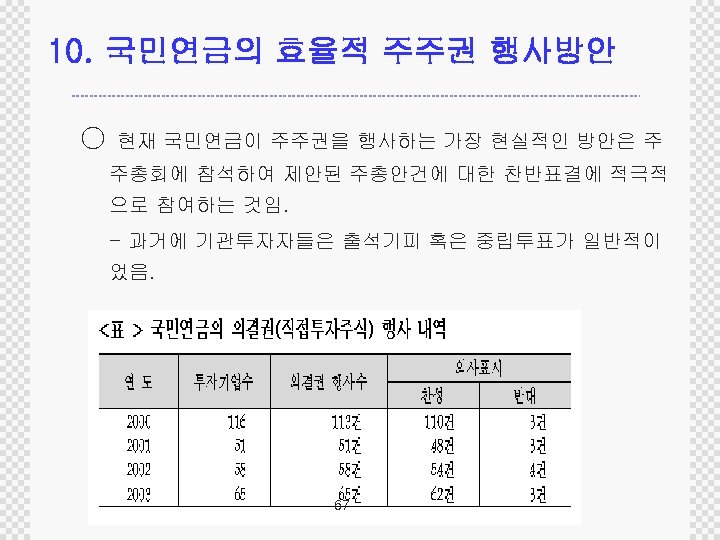 10. 국민연금의 효율적 주주권 행사방안 ○ 현재 국민연금이 주주권을 행사하는 가장 현실적인 방안은 주