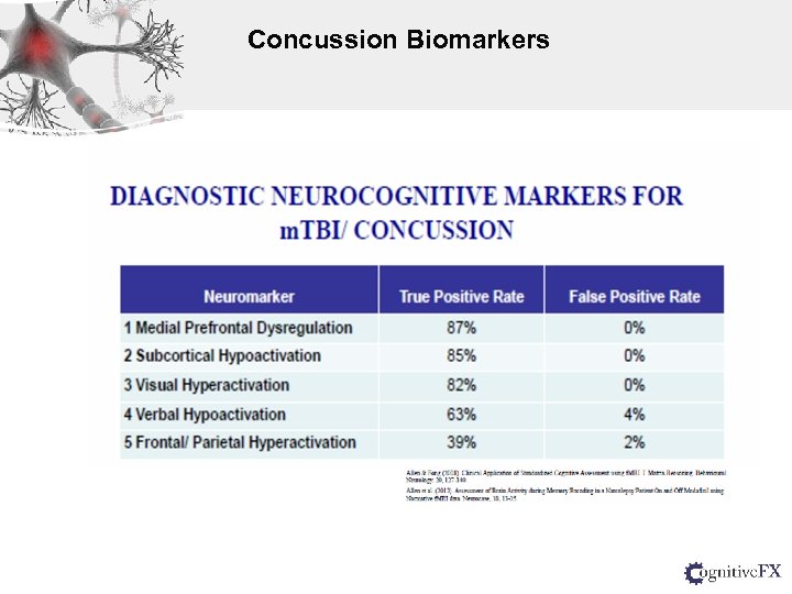 Concussion Biomarkers 