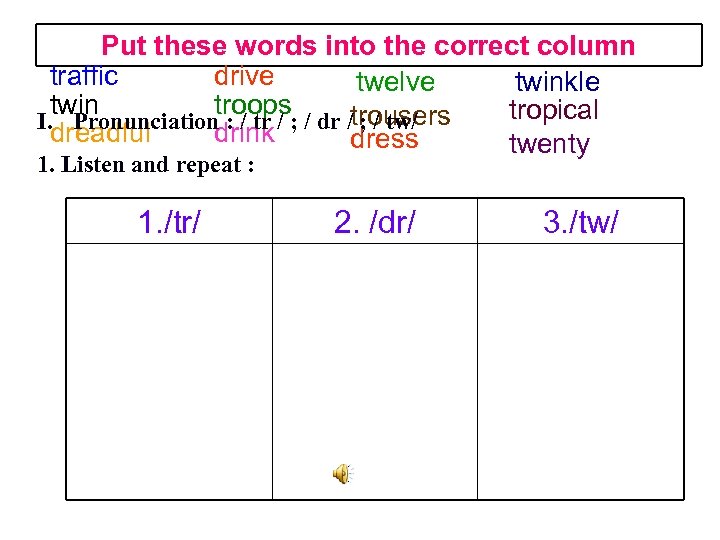 Put these words into the correct column traffic drive twelve twinkle twin troops tropical