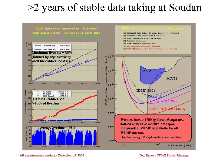 >2 years of stable data taking at Soudan Maximum livetime = 85% (limited by