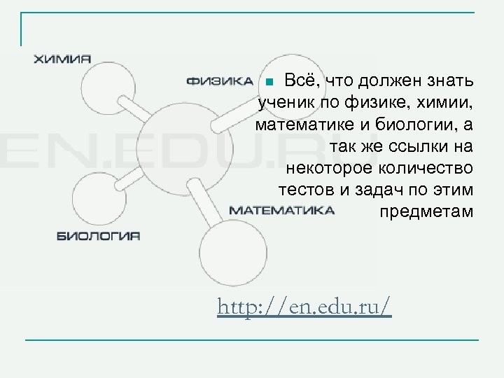 Всё, что должен знать ученик по физике, химии, математике и биологии, а так же