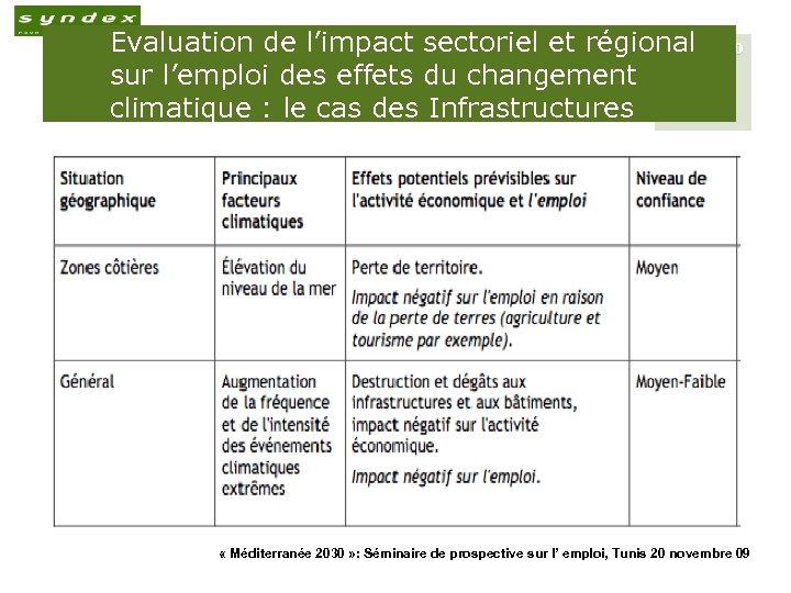 Evaluation de l’impact sectoriel et régional sur l’emploi des effets du changement climatique :