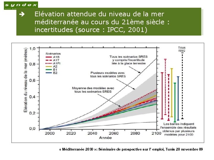 è Elévation attendue du niveau de la mer méditerranée au cours du 21ème siècle