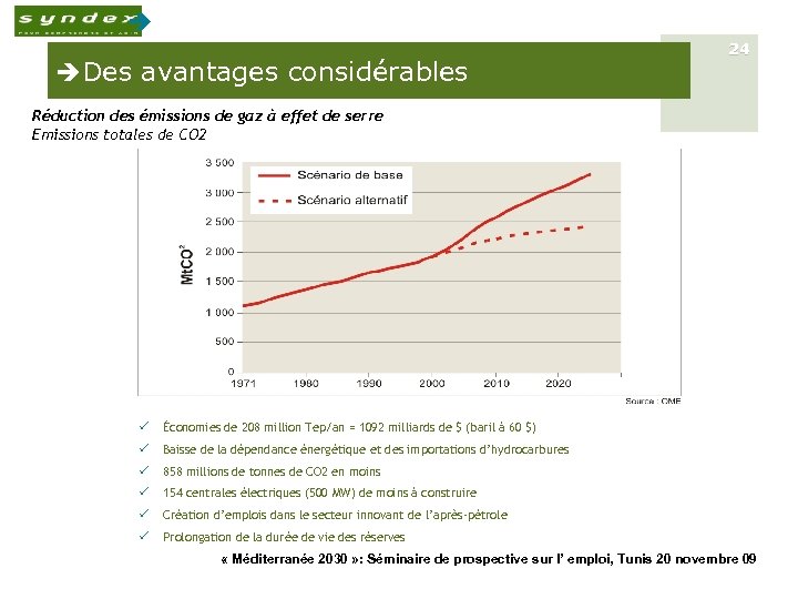 è èDes avantages considérables 24 Réduction des émissions de gaz à effet de serre
