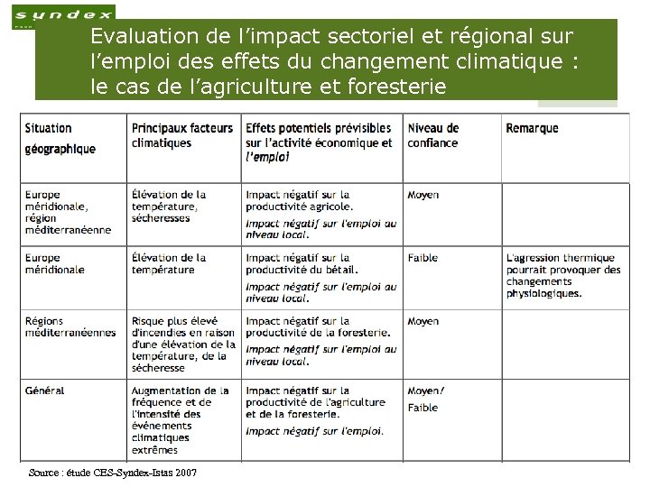 Evaluation de l’impact sectoriel et régional sur l’emploi des effets du changement climatique :
