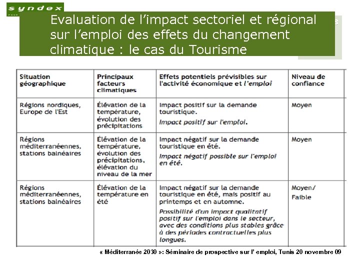 Evaluation de l’impact sectoriel et régional sur l’emploi des effets du changement climatique :