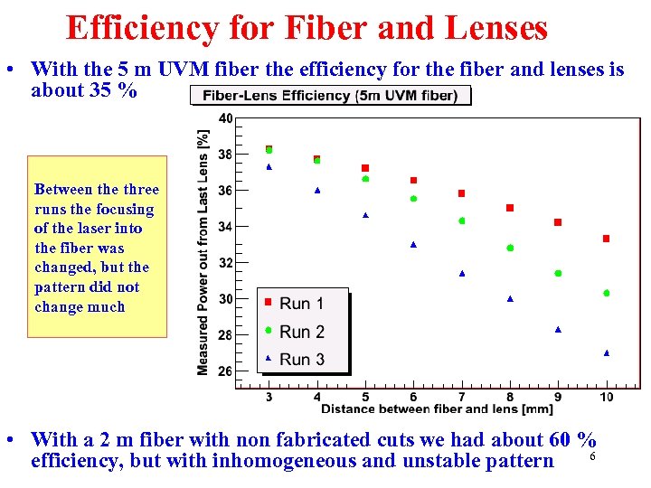 Efficiency for Fiber and Lenses • With the 5 m UVM fiber the efficiency