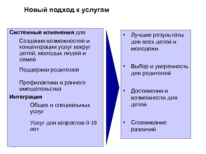Новый подход к услугам Системные изменения для Создания возможностей и концентрации услуг вокруг детей,