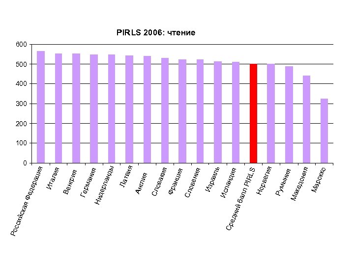 ко они я рок Ма кед я ыни Рум вег ия LS PIR ия