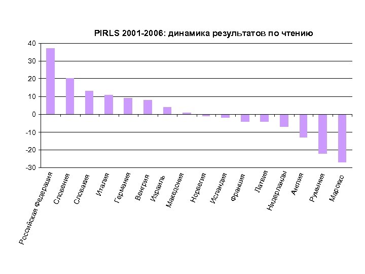 Рос ы анд вия ко рок Ма я ыни Рум Анг лия ерл Лат