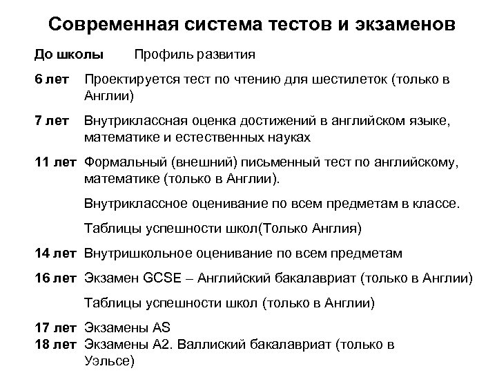 Современная система тестов и экзаменов До школы Профиль развития 6 лет Проектируется тест по