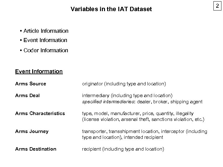 Variables in the IAT Dataset • Article Information • Event Information • Coder Information