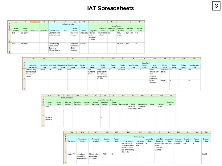 IAT Spreadsheets 3 