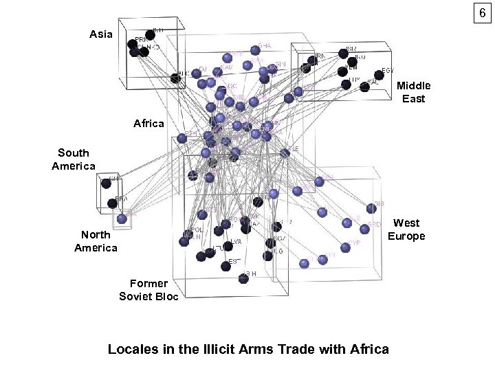 6 Asia Middle East Africa South America West Europe North America Former Soviet Bloc