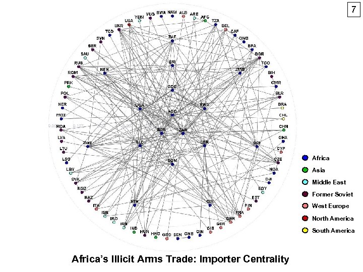 7 Africa Asia Middle East Former Soviet West Europe North America South America Africa’s