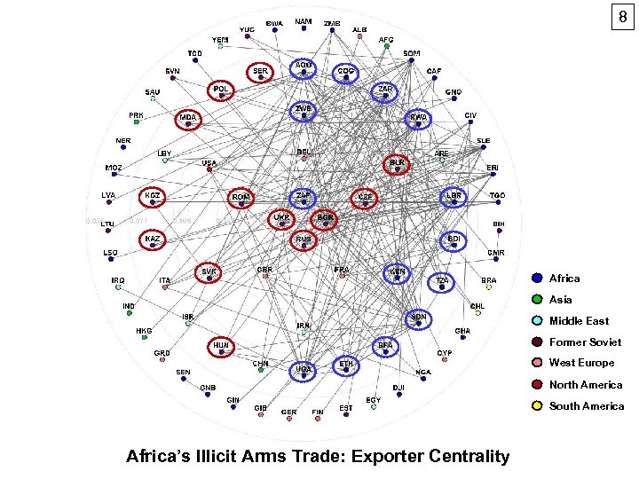 8 Africa Asia Middle East Former Soviet West Europe North America South America Africa’s