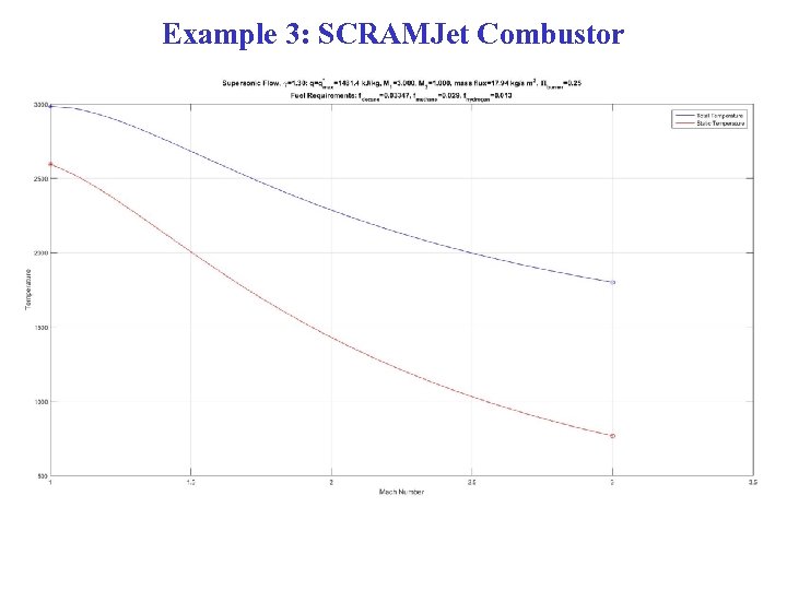 Example 3: SCRAMJet Combustor 