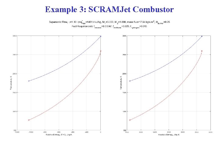 Example 3: SCRAMJet Combustor 