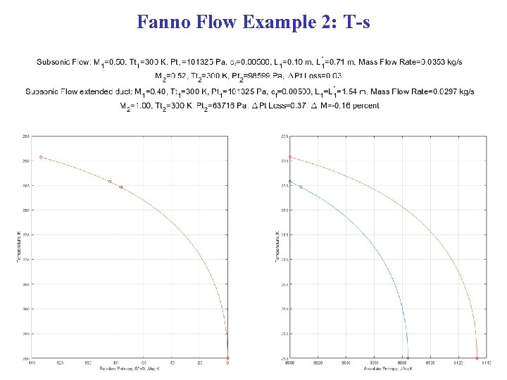 Fanno Flow Example 2: T-s 