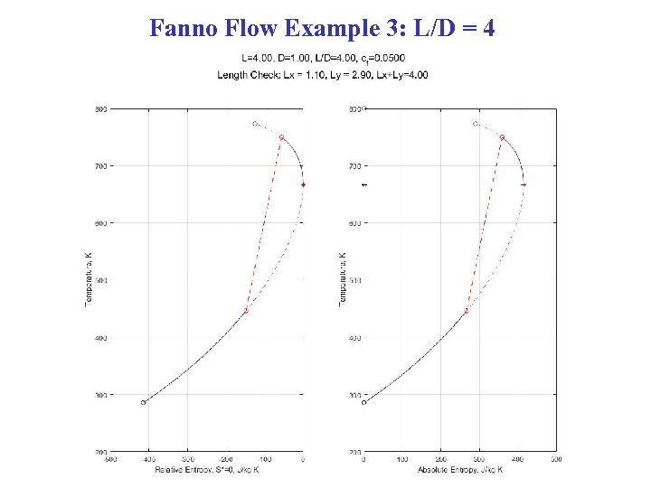 Fanno Flow Example 3: L/D = 4 