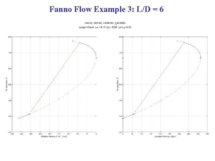 Fanno Flow Example 3: L/D = 6 